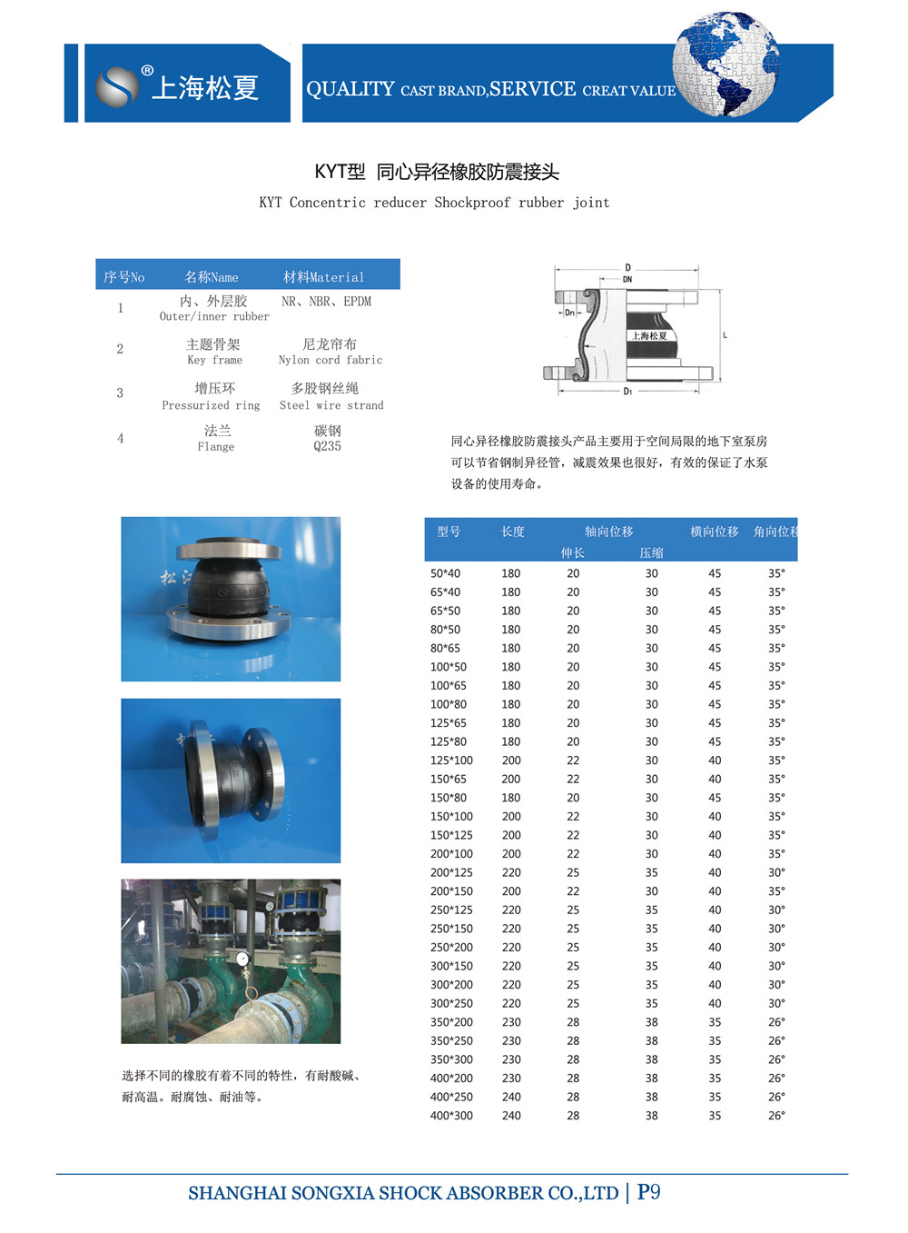 KYT型同心異徑橡膠避震喉型號(hào)