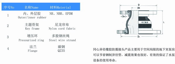 不銹鋼法蘭同心異徑橡膠避震喉結(jié)構(gòu)圖