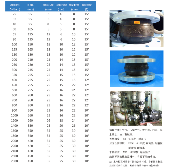 耐酸堿橡膠避震喉型號(hào)參數(shù)表